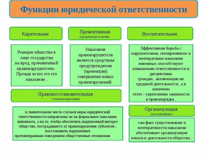 Прежде всего с функциями