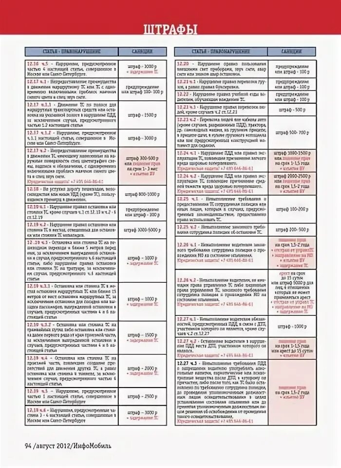 Штраф 3000 рублей. Штраф 3000 руб. Штраф 3000 руб. Штраф 3000 руб. Штраф организации.