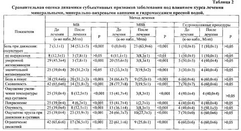 Градусы суставов таблица