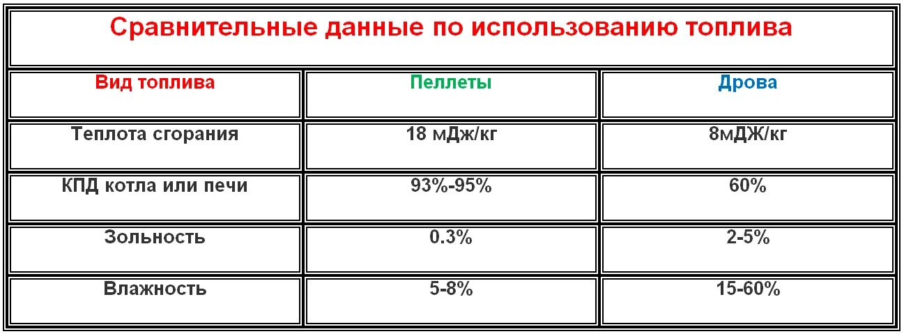 Сколько нужно угля на зиму