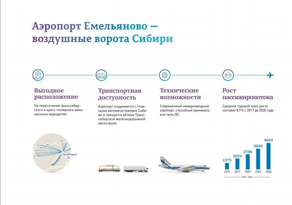 Расписание автобуса в аэропорт емельяново. Автобус автовокзал красноярск аэропорт красноярск. Расписание автобуса в аэропорт емельяново. Расписание автобуса в аэропорт емельяново. Расписание автобуса в аэропорт емельяново.