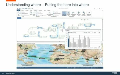 Ibm i2 analyst