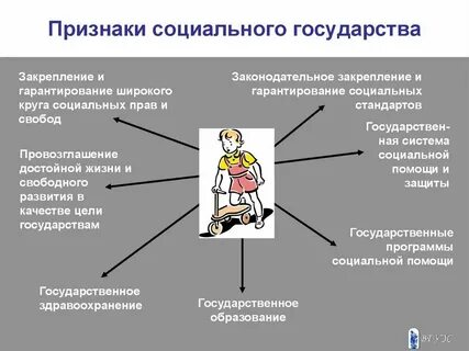 Действительно ли социальная