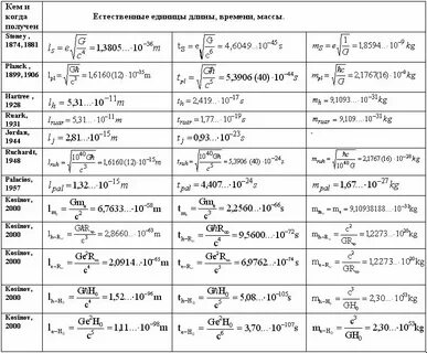 Все формулы механики 9 класс
