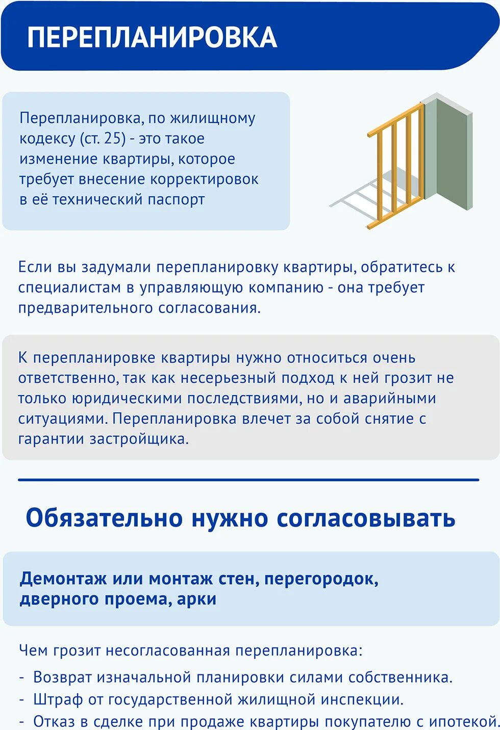 Переустройство и перепланировка жилого помещения. Порядок перепланировки жилого помещения. Перепланировка что разрешено. Правила перепланировки квартиры. Регламент переустройства