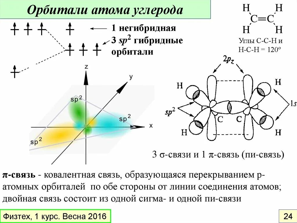 Путем соединения атомов