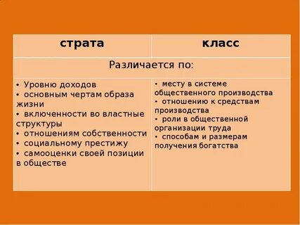 Черты сходства и различия страты и сословия