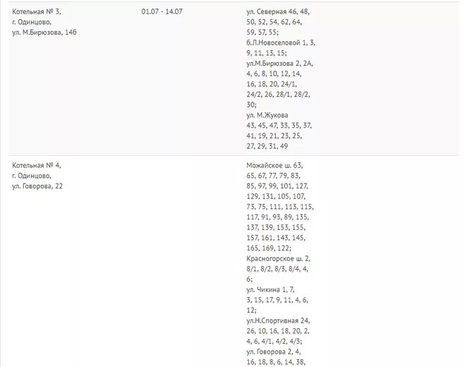 График отключения горячей воды в Одинцово 2021. График отключения горячей воды в Одинцово. Отключение горячей воды в Одинцово. Отключение горячей воды Одинцово 1. График отключения горячей воды могилев