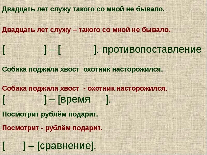 Тире в бессоюзном предложении. Тире в бессоюзном сложном предложении. Тире в БСП. Схема предложения с тире. Выполните синтаксический анализ бессоюзных сложных предложений