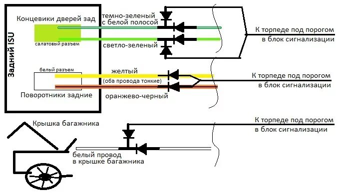 Схема подключения датчика кислорода чери Тигго т11. Провода сигнализации на поворотники. Подключение сигнализации к поворотникам. Установка сигнализации чери амулет. Поворотники при автозапуске