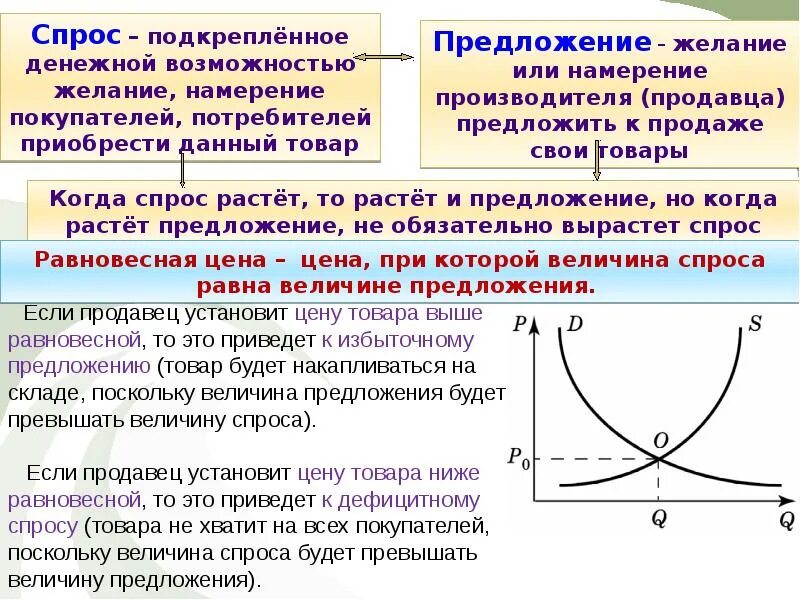 Спрос растет предложение растет. Спрос растет а предложение. Спрос растет а предложение падает. Если спрос растет. Почему упал спрос