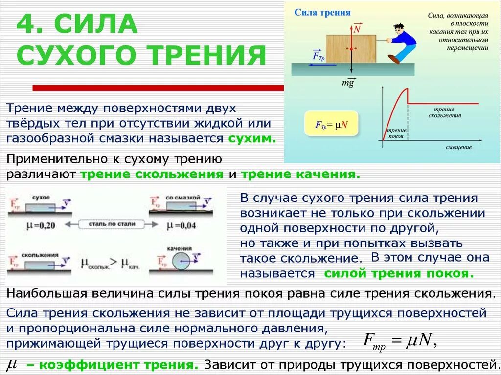 Как изменится сила трения