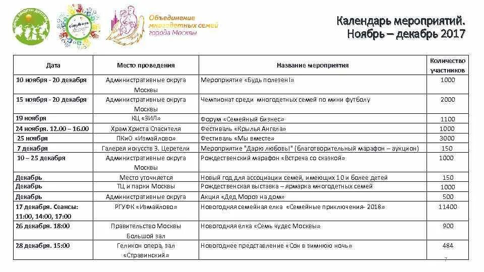 План мероприятий на декабрь. План мероприятий на декабрь