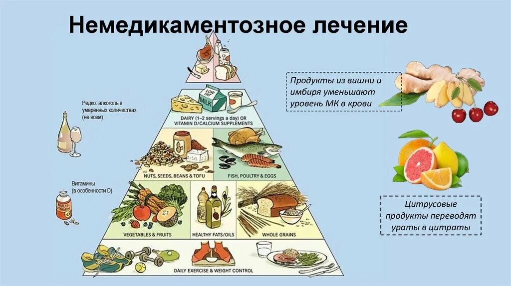 Что употреблять при подагре. Продукты снижающие мочевую кислоту при подагре. рацион при повышенной мочевой кислоты в крови. диета при повышенной уровне мочевой кислоты. дикта при повышеной мочевой кислоте.
