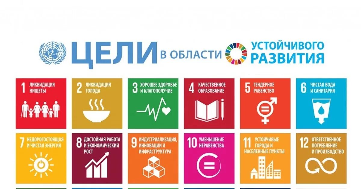 Цели оон 2015. 17 Целей устойчивого развития ООН. Цели устойчивого развития (ЦУР) ООН. Цели устойчивого развития ООН 2030. Принципы устойчивого развития ООН.