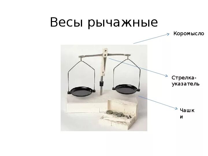 Рычажные весы. Рычажные весы физика. Рычажные весы это в физике. Коромысло весы рычажные.