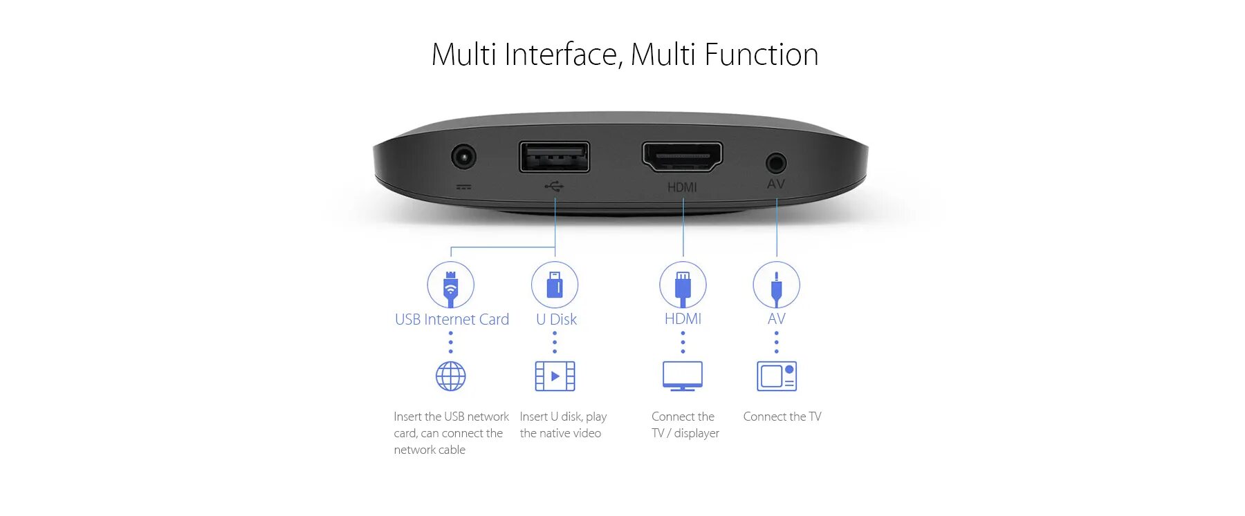 Как подключить Xiaomi Mi TV Box S к телевизору, советы от экспертов gigant store