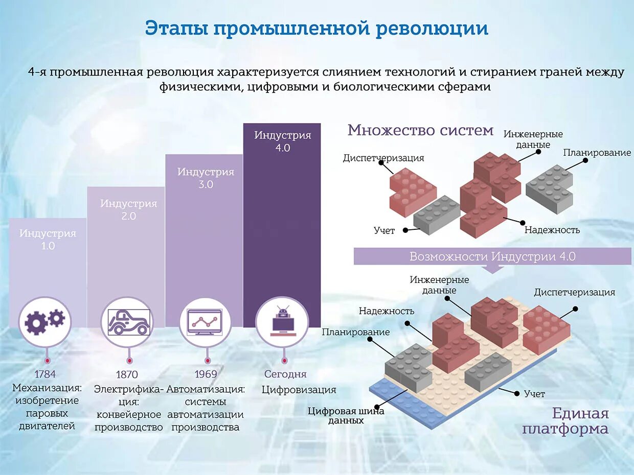 Этапы промышленного производства. Индустриальная стадия производства. Индустрия 4.0 этапы. Индустриальная стадия производства характеризуется. Этапы промышленной обработки