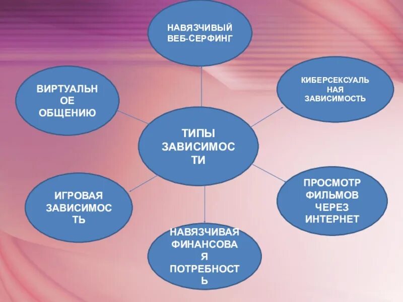 Виды зависимости в проекте Картинки ЗАВИСИМОСТЬ ЦЕН ОТ ВРЕМЕНИ