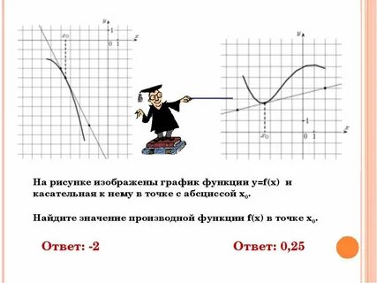 Найдите значение по графику функции у к х изображенному на рисунке
