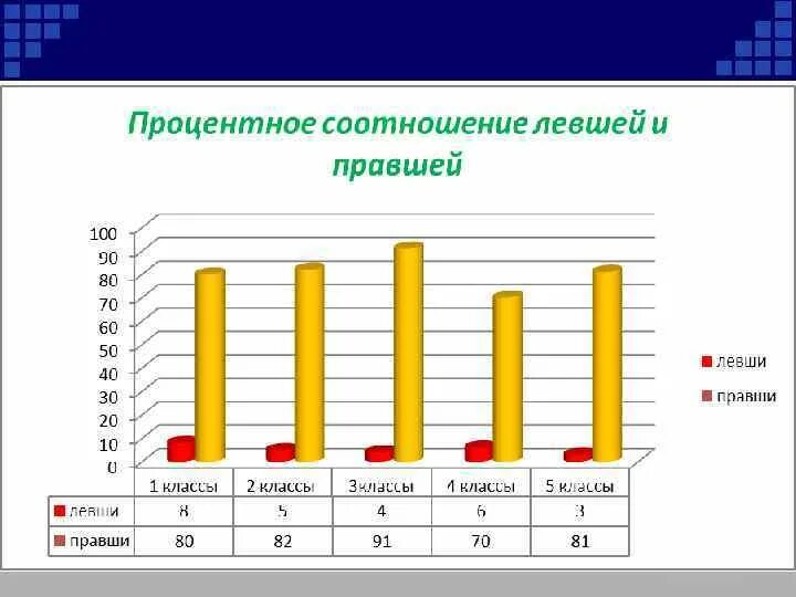 Рука ведущая Или кто такие амбидекстры и амбисинистры Красота и здоровье Постила