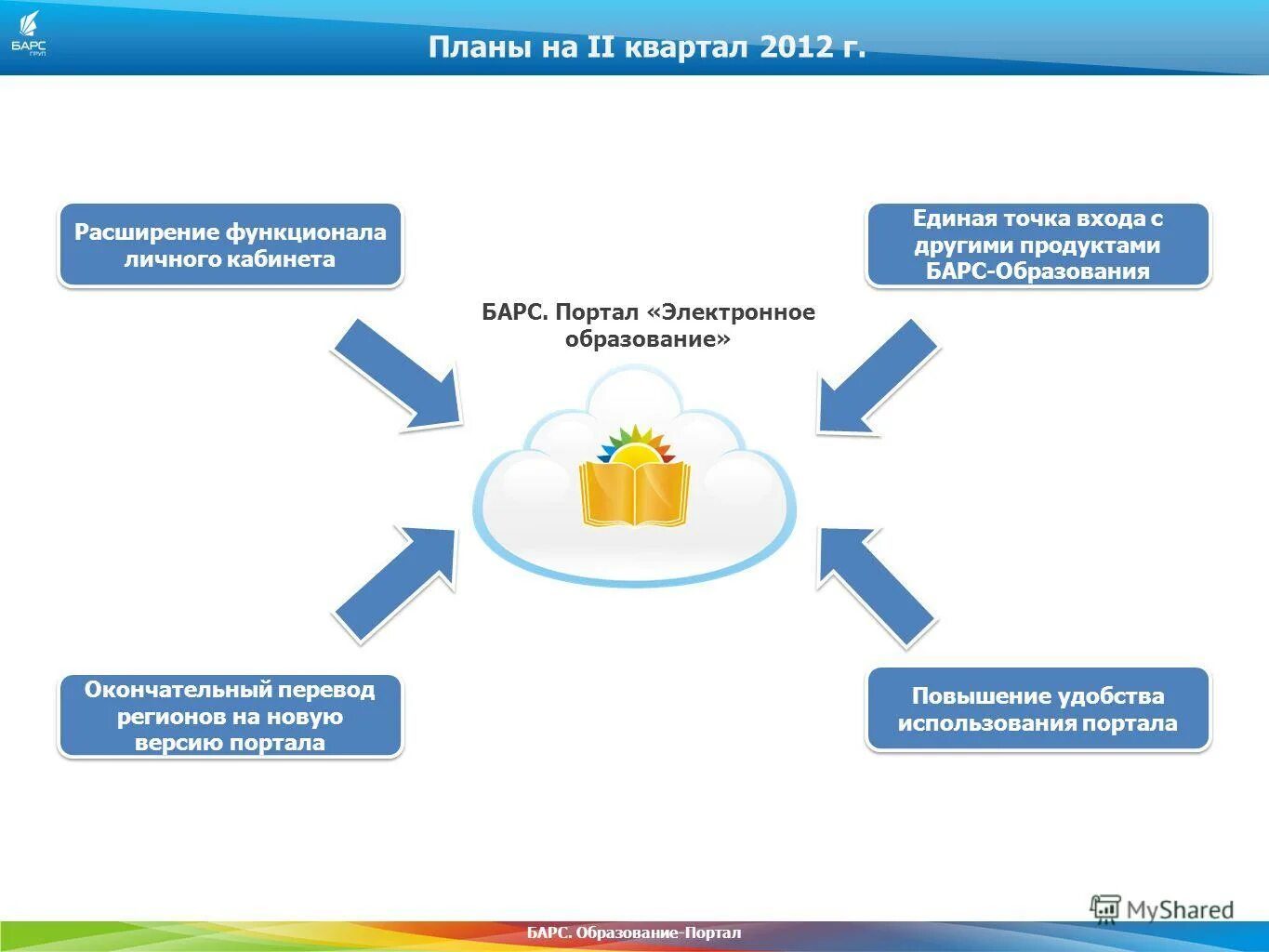 Сайт барс образование