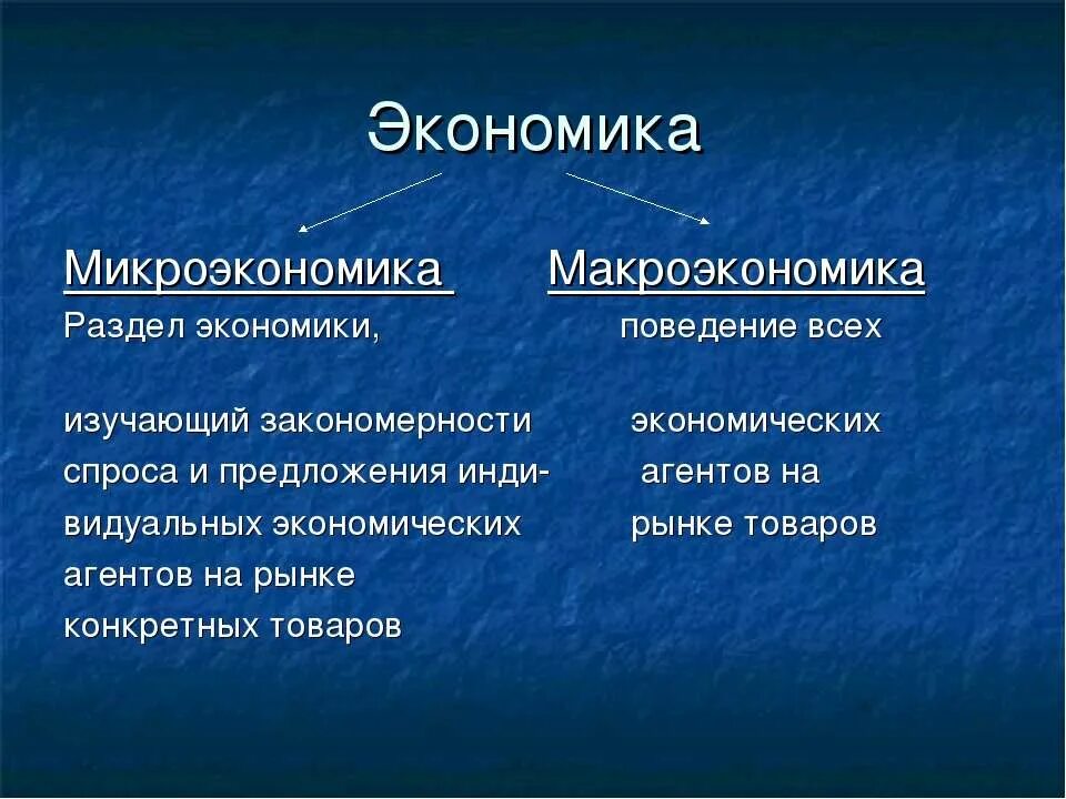 Основу экономики страны. Микроэкономика изучает экономику на уровне. Микроэкономика это в экономике. Экономика макроэкономика и Микроэкономика. Микроэкономика – раздел экономической науки, изучающий:.