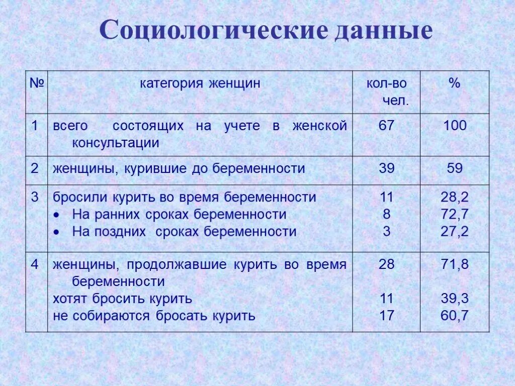 Как бросить курить при беременности на ранних. Статистика курящих беременных. Статистика курящих беременных женщин в России. Курение при беременности статистика. Влияние курения на беременных.