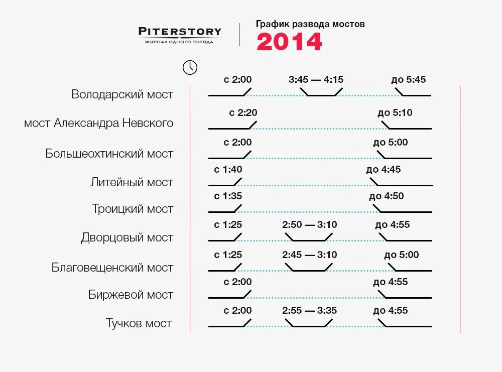 Сколько время в мостах. График развода мостов в Санкт-Петербурге Литейный. График развода мостов в Санкт-Петербурге 2021. Литейный мост развод график. Литейный мост разводка график 2022.