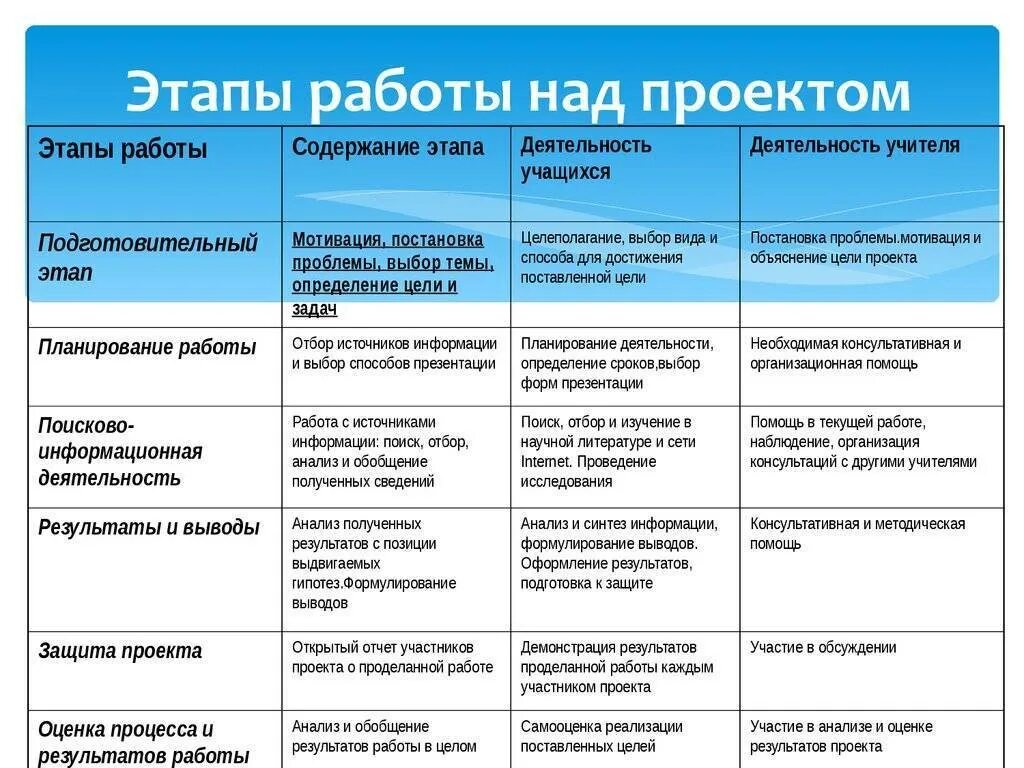 Какие виды планов вы составляете