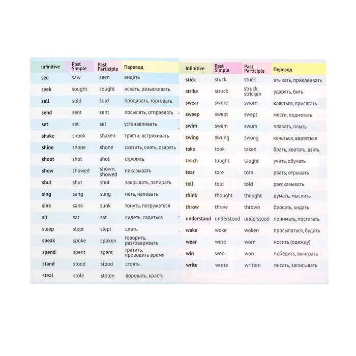 Столбик неправильные глаголы. Таблица неправильных глаголов английского языка. Шпаргалка по английскому неправильным глаголам. Неправильные глаголы английского языка шпаргалка. Таблица неправильных глаголов английского языка шпора.