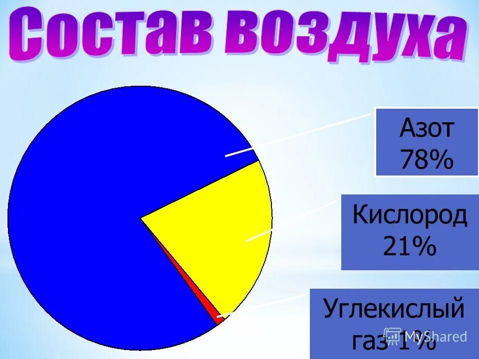 Кислород 21 в воздухе