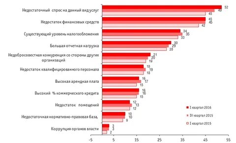 Недостаточный спрос