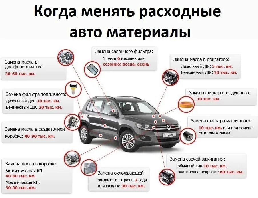 Что меняется при замене. Что меняется при замене