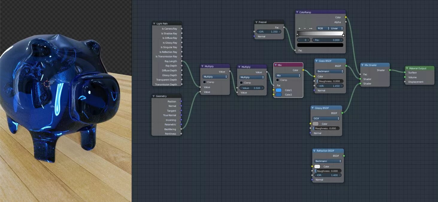 Прозрачный объект блендер. Материал стекла в Blender 2.8 Cycles. Стекло ноды Blender. Blender 2.8 материал стекло Cycles. Blender ноды кожи.