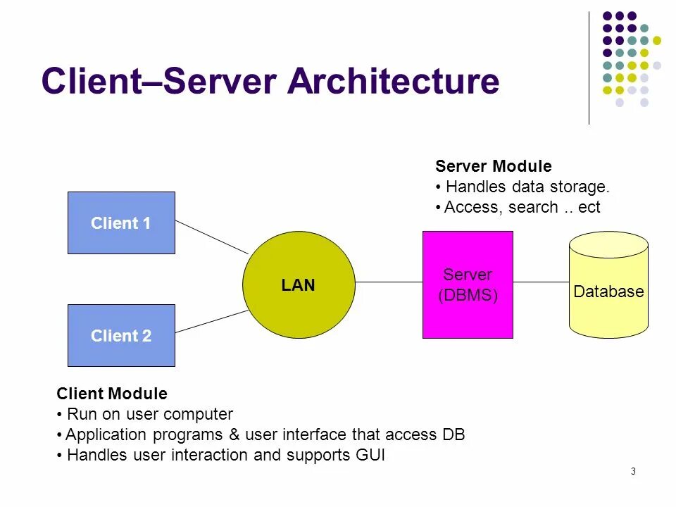 Client 2 server