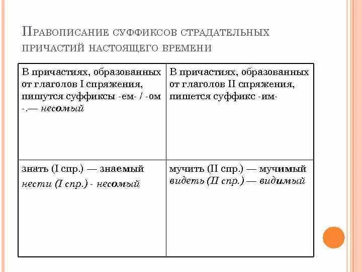 Суффиксы страдательных причастий образованных от глаголов. Суффиксы причастий настоящего времени. Гласные в суффиксах страдательных причастий настоящего времени. Правописание суффиксов причастий таблица. Правописание гласных в суффиксах глаголов 6