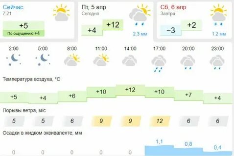 Погода в бердске на месяц самый точный