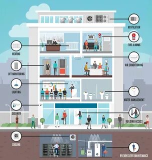 Building system