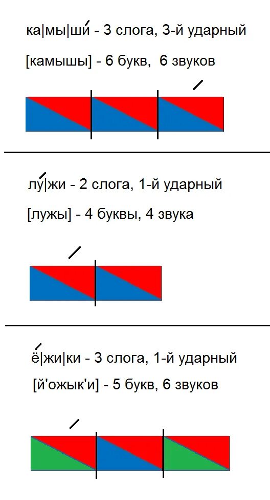 Звуковая схема к слову ежата1 класс. Разбор звуковых схем 1 класс. Схема слова 1 класс. Слого-звуковая схема.