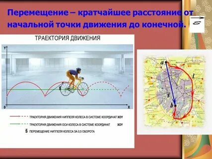 Неторопливое движение