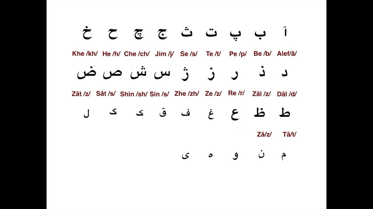 Персидский алфавит. Буквы в фарси. Иранский алфавит. Персидская письменность алфавит.