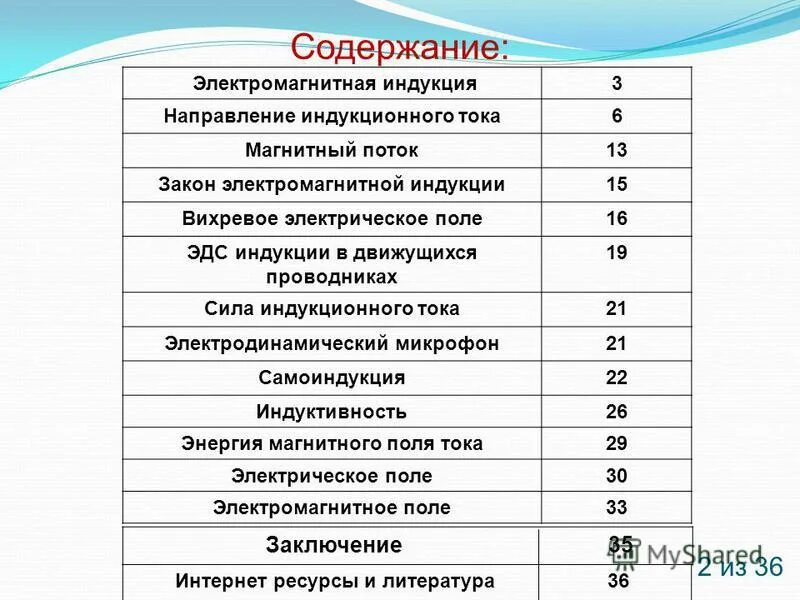 рейтинги студентов 1 курса