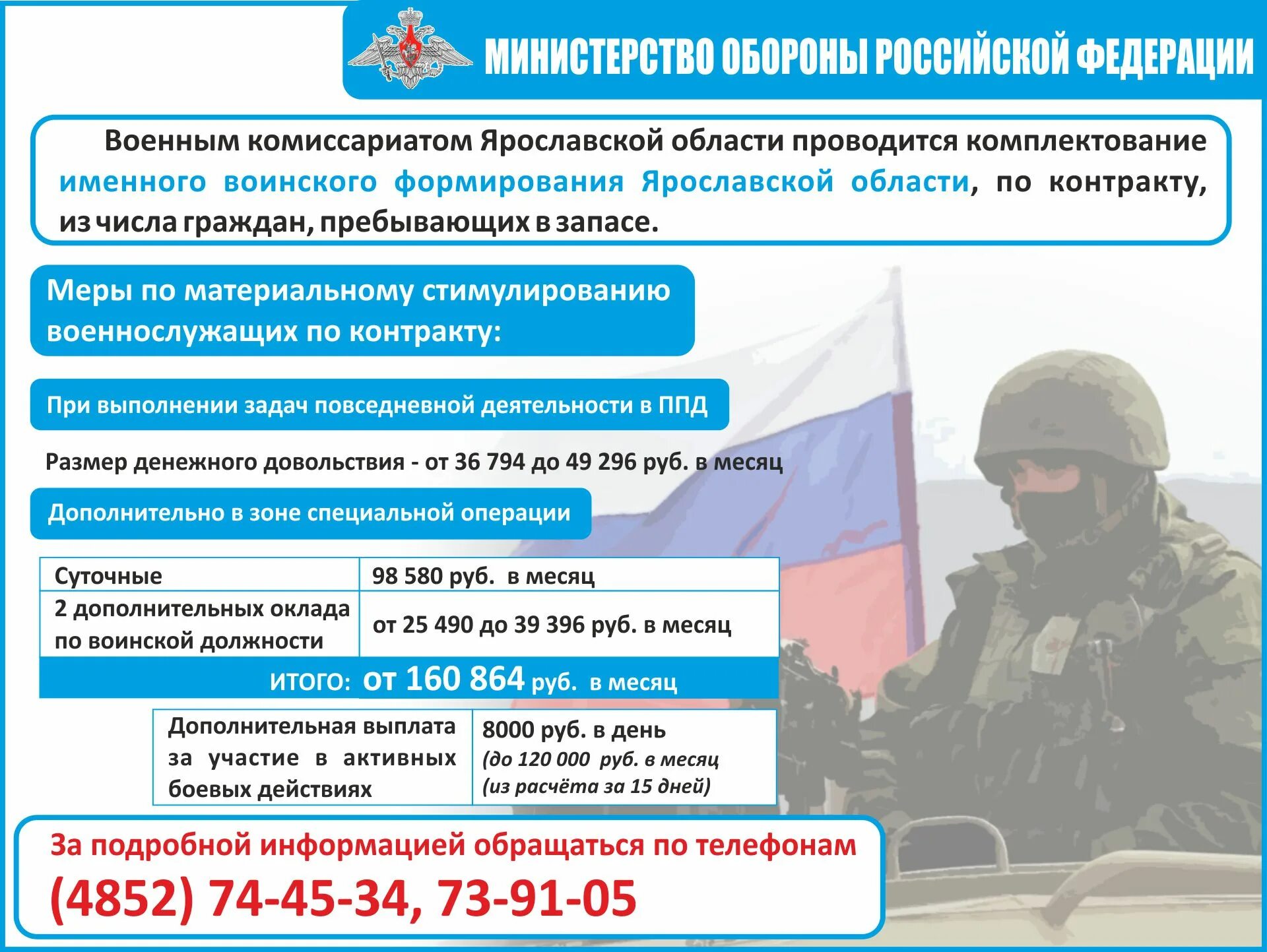 Компенсация вс рф. Военная служба по контракту. Военнослужащий по контракту. Cke;b GJ rjynhgfrene. Боевые выплаты военнослужащим.