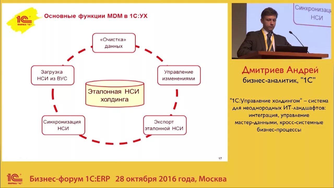 Мастер данных 1 с. Фсд в 1с управление холдингом. управление мастер данными 1с. mdm система. 1с mdm.