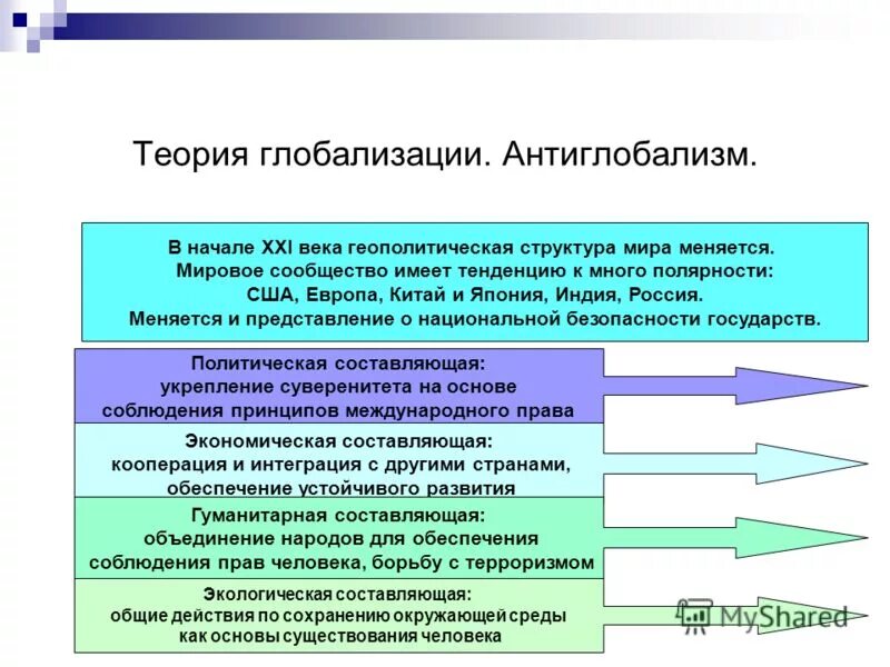 Глобализация тест 9 класс