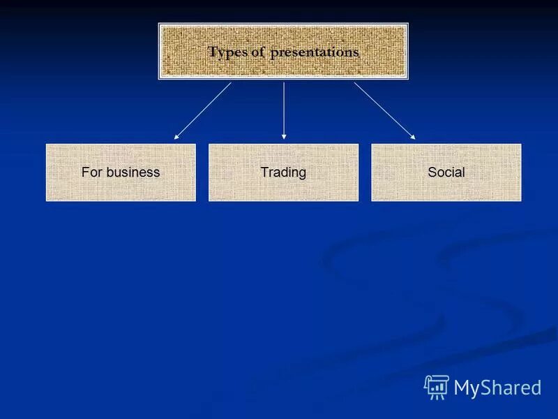 Skimming scanning intensive reading. Types of business presentation. Ways of presenting new vocabulary. английский язык тема шоппинг. Types of films презентация.