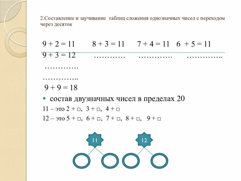 Таблица через десяток 1 класс. Вычитание двузначных чисел 1 класс в пределах 20. Примеры через десяток. Вычитание в пределах 20 с переходом через десяток. Сложение однозначных чисел с переходом через десяток.