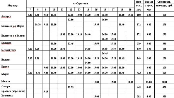 Цена билета ртищево. Расписание автобусов Саратов Вольск Ной. Расписание газелей Ной Саратов Вольск. Ной Сенная расписание Вольск Саратов. Расписание автобусов Вольск Сенной Вольск.
