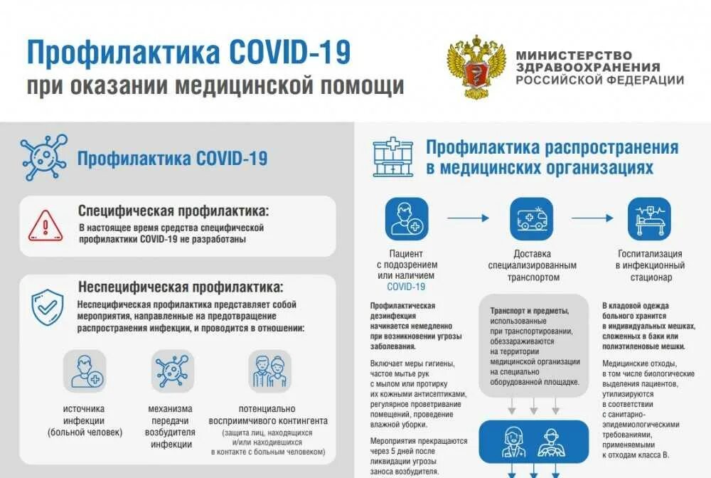 Распространение медицинской информации